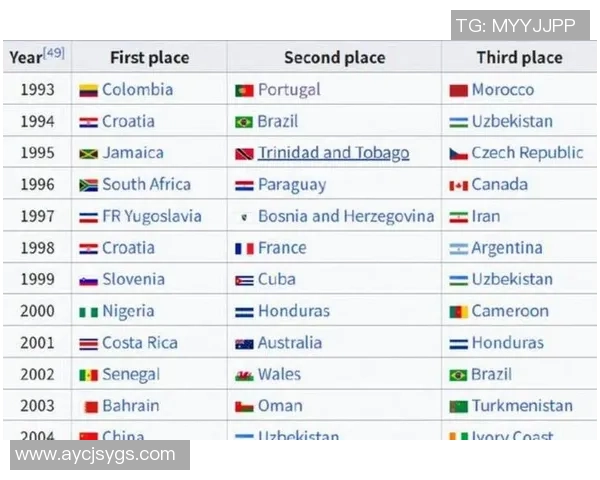 2025年全球足球球星各国排名前十榜单揭晓 各国代表人物逐一亮相