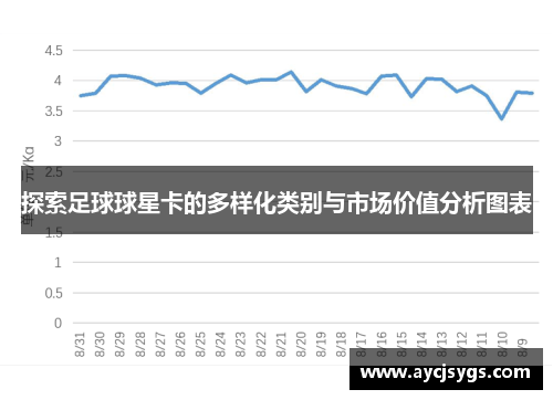 探索足球球星卡的多样化类别与市场价值分析图表